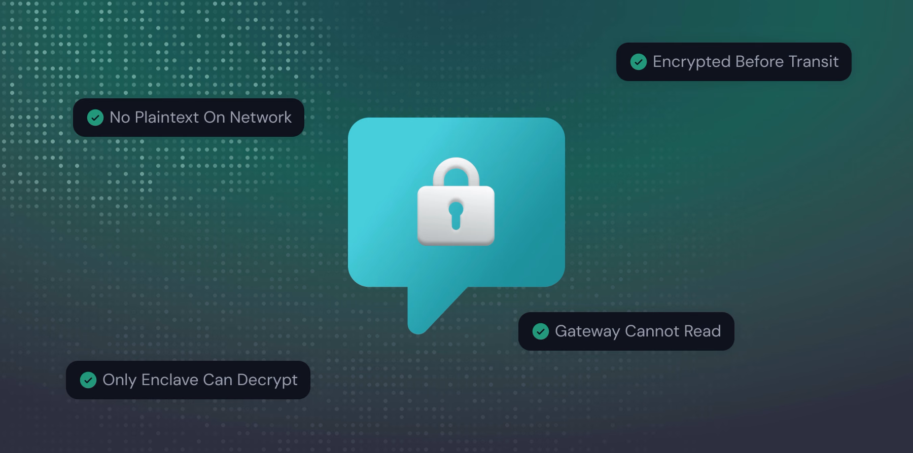A Private Channel into the Enclave