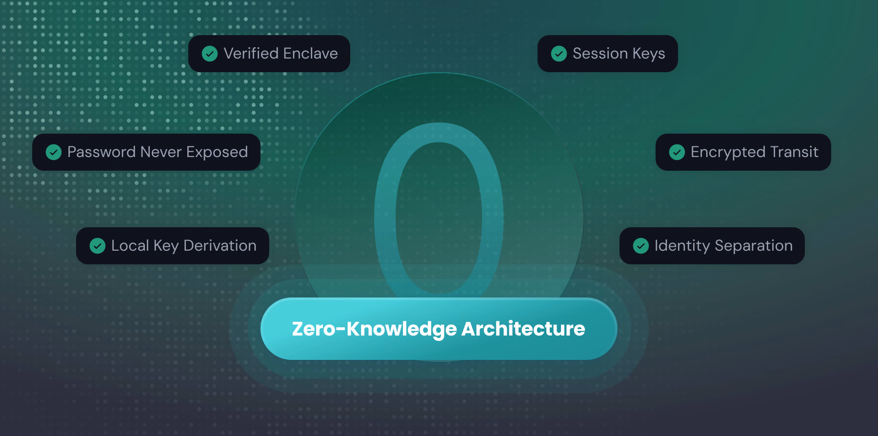 The Result: Privacy by Design