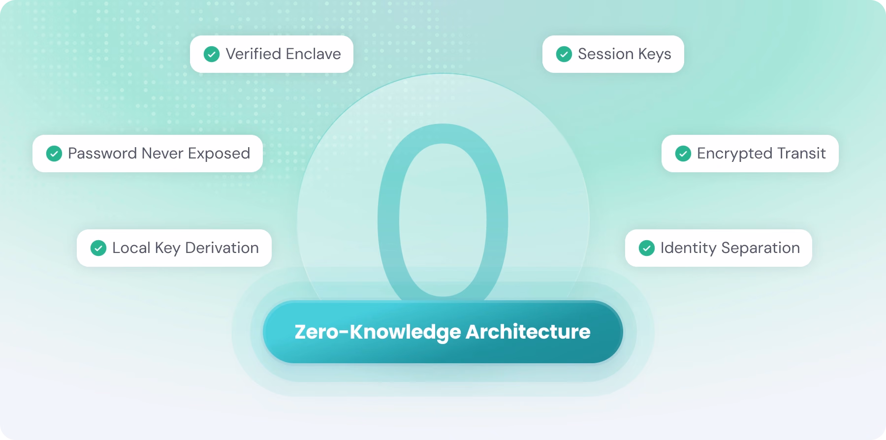 The Result: Privacy by Design